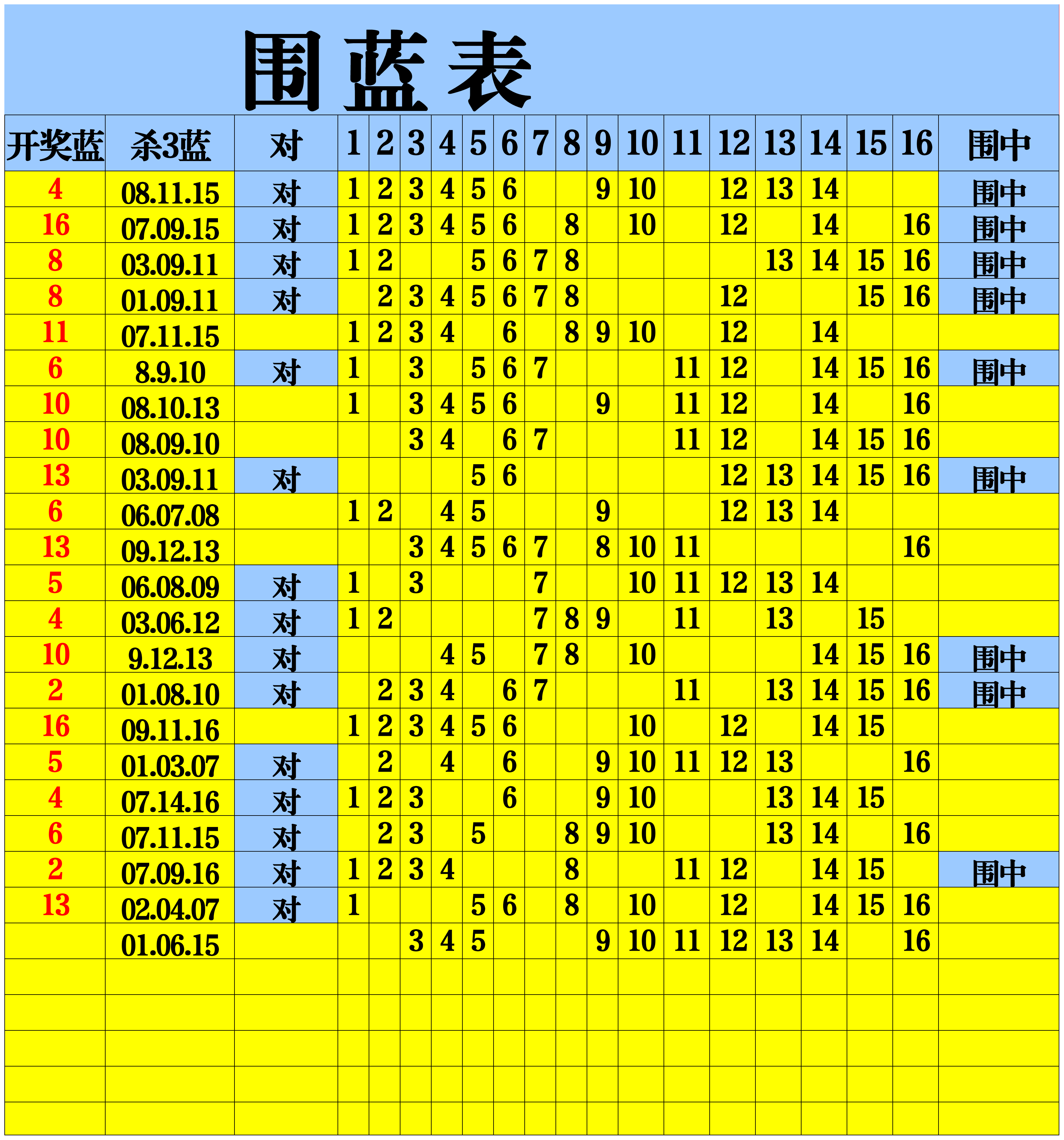 双色球杀号公式(双色球杀号公式,方便你精简选号)